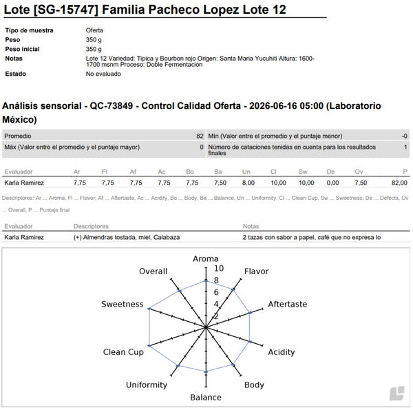 Fam. Pacheco López | Lote 12