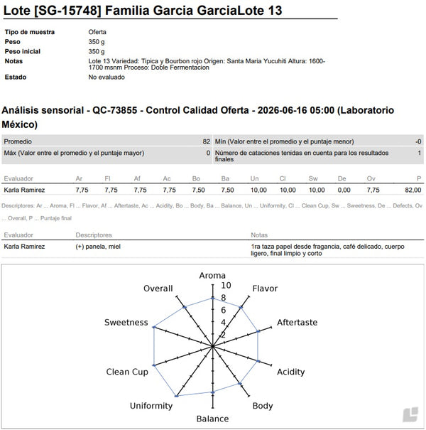 Fam. García García | Lote 13