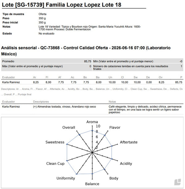 Fam. López López | Lote 18