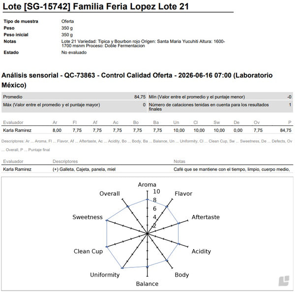 Fam. Feria López | Lote 21