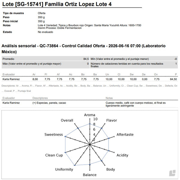 Fam. Ortíz López | Lote 4