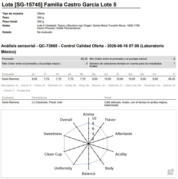 Fam. Castro García | Lote 5
