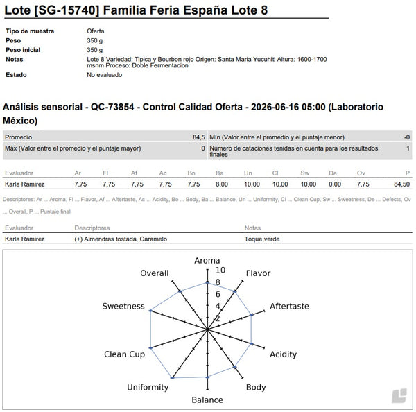 Fam. Feria España | Lote 8